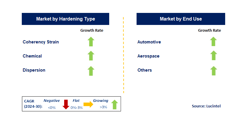 Precipitation Hardening by Segment